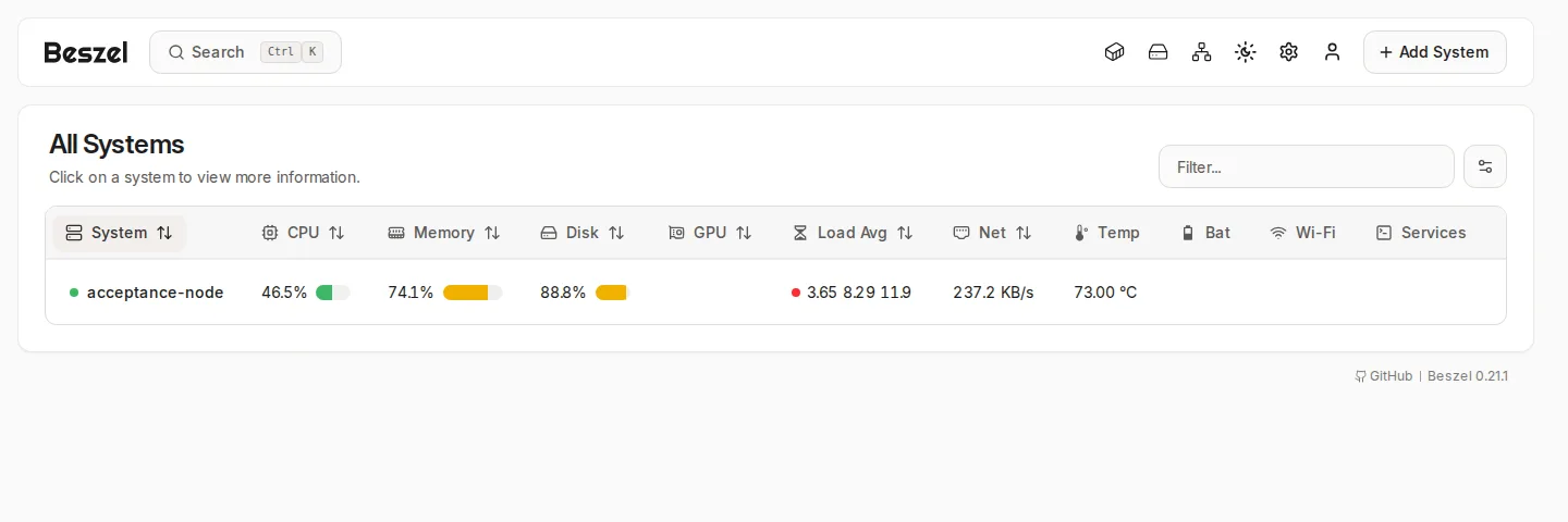 See CPU, memory, disk, and network usage for a connected server.