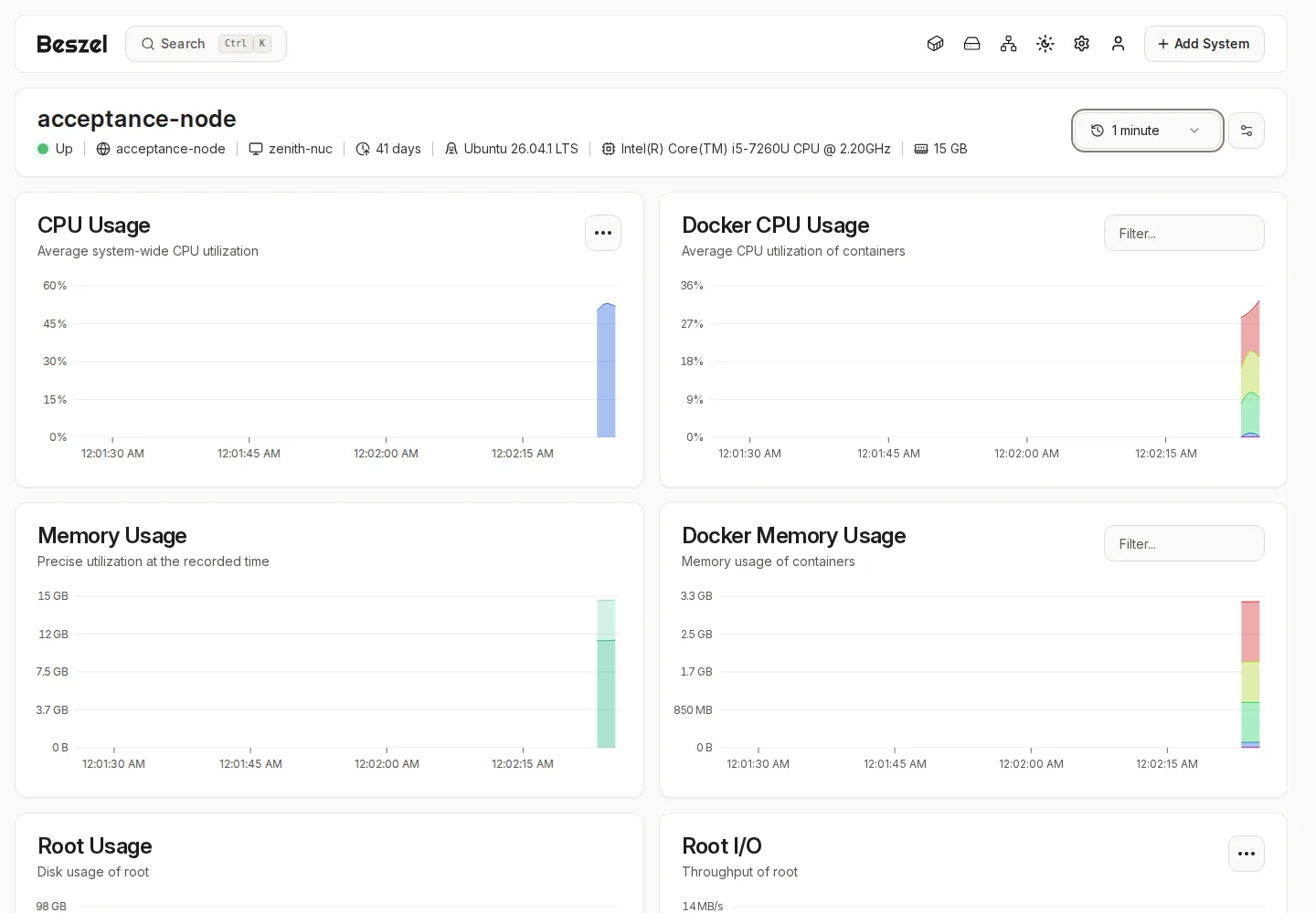 Inspect a server's recorded metrics over time.