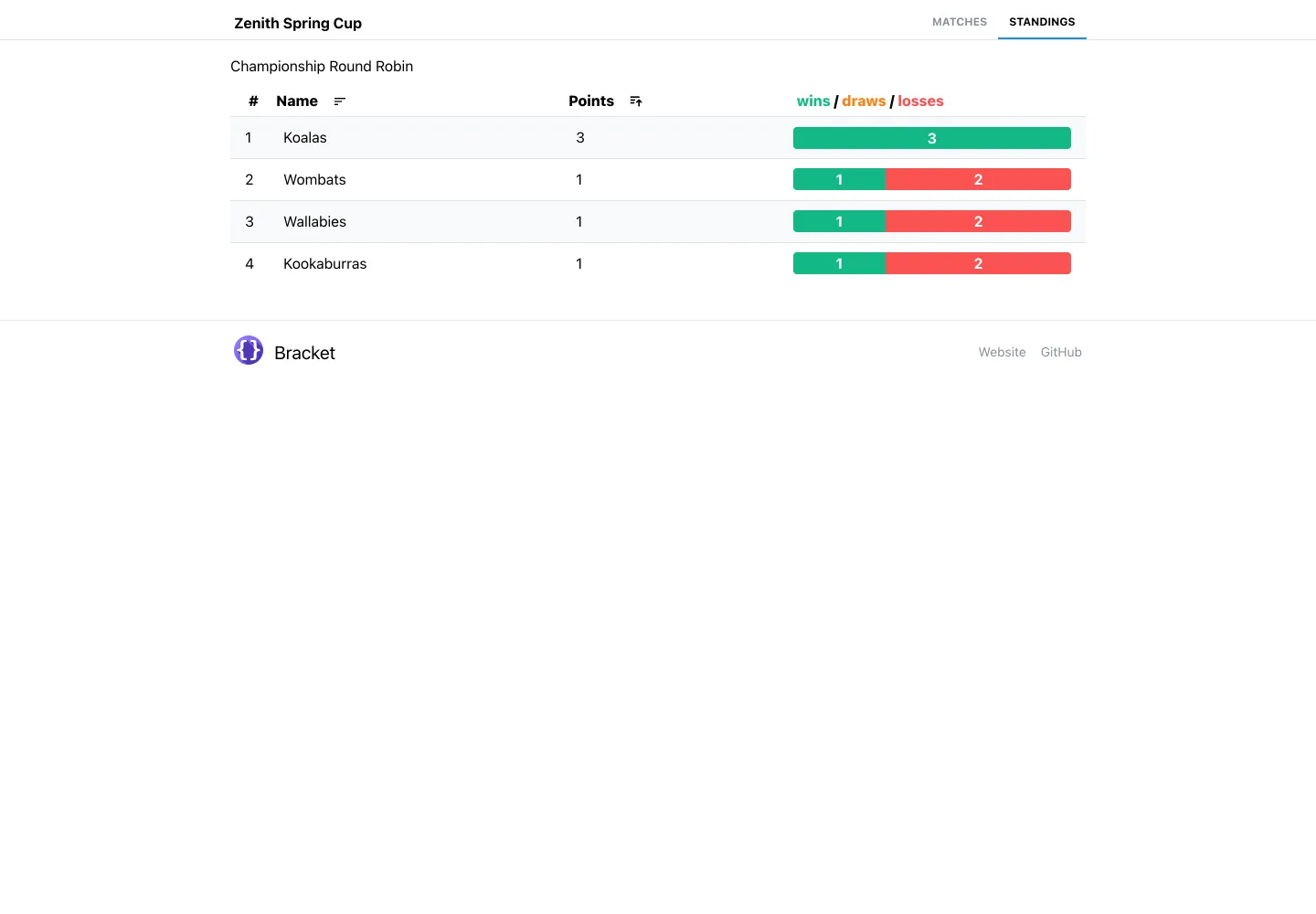 Publish live standings for teams, players, and spectators