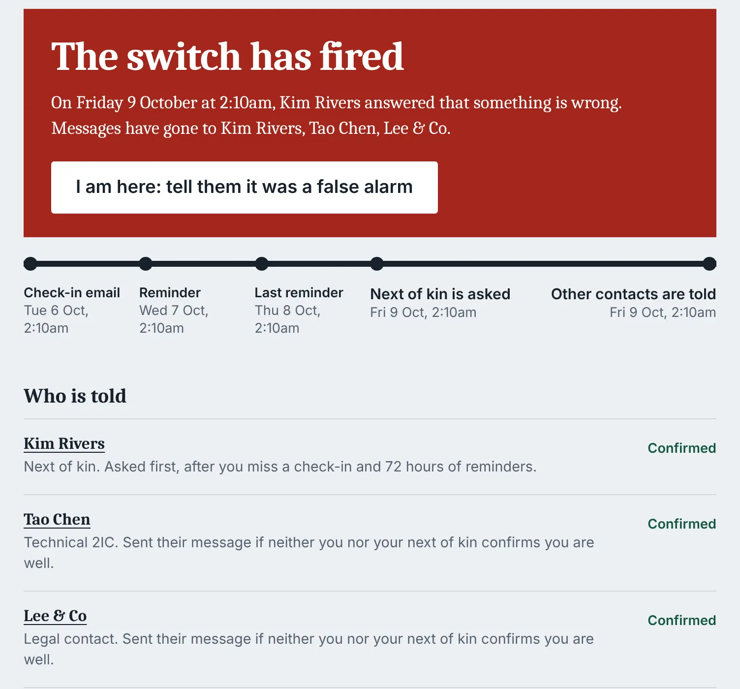See which contacts received your prepared messages after a missed check-in.