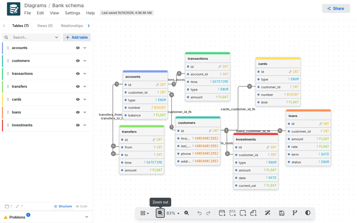 Entity-relationship diagram with tables, keys, and relationships