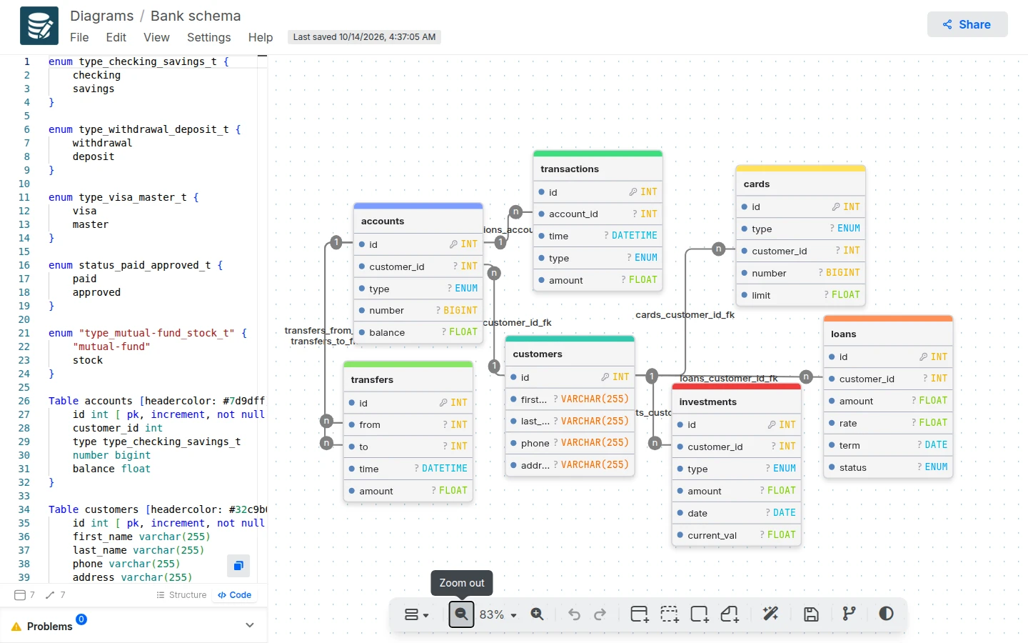 Generated SQL and migration scripts for your target database