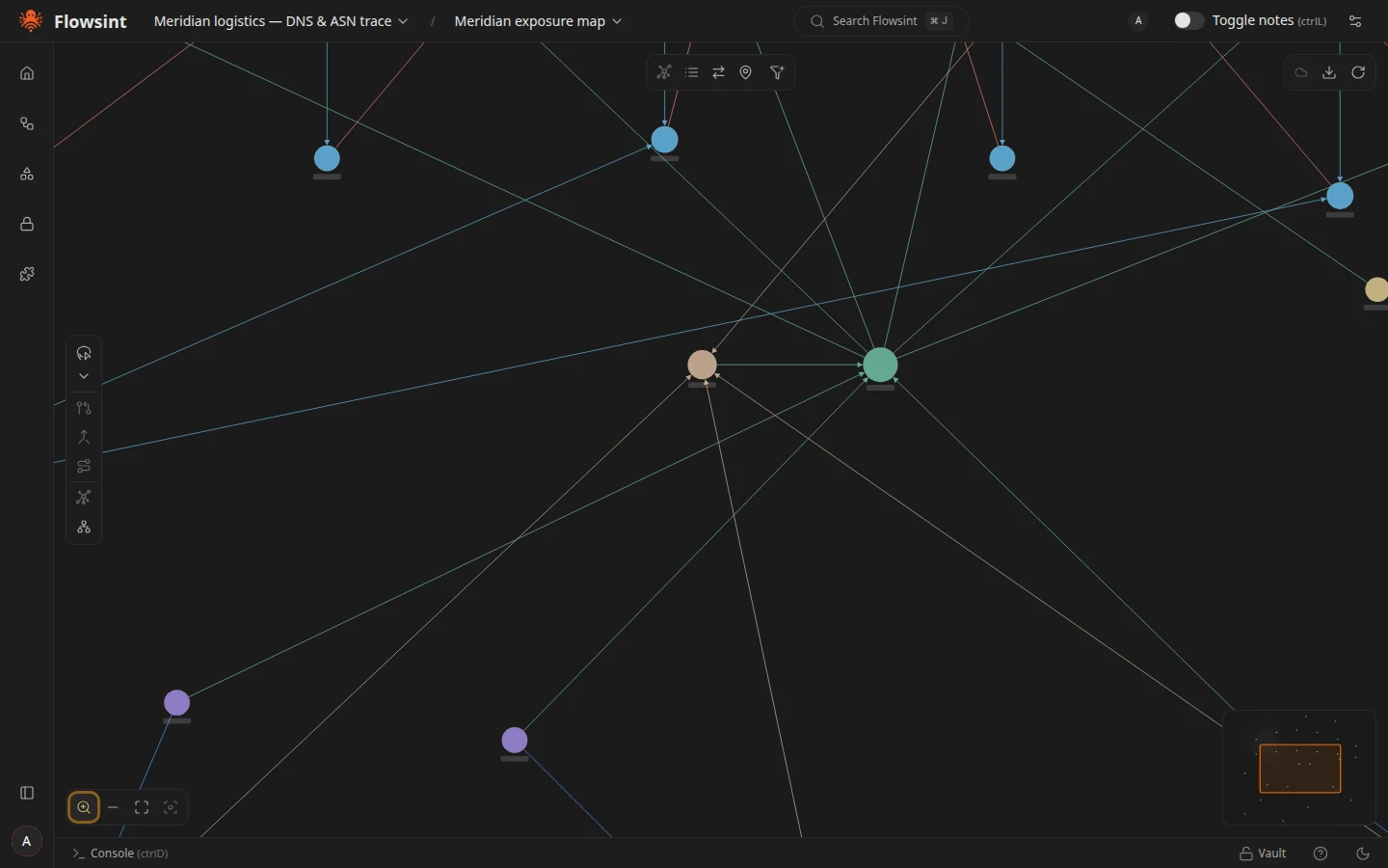 Investigation graph with linked entities on the canvas