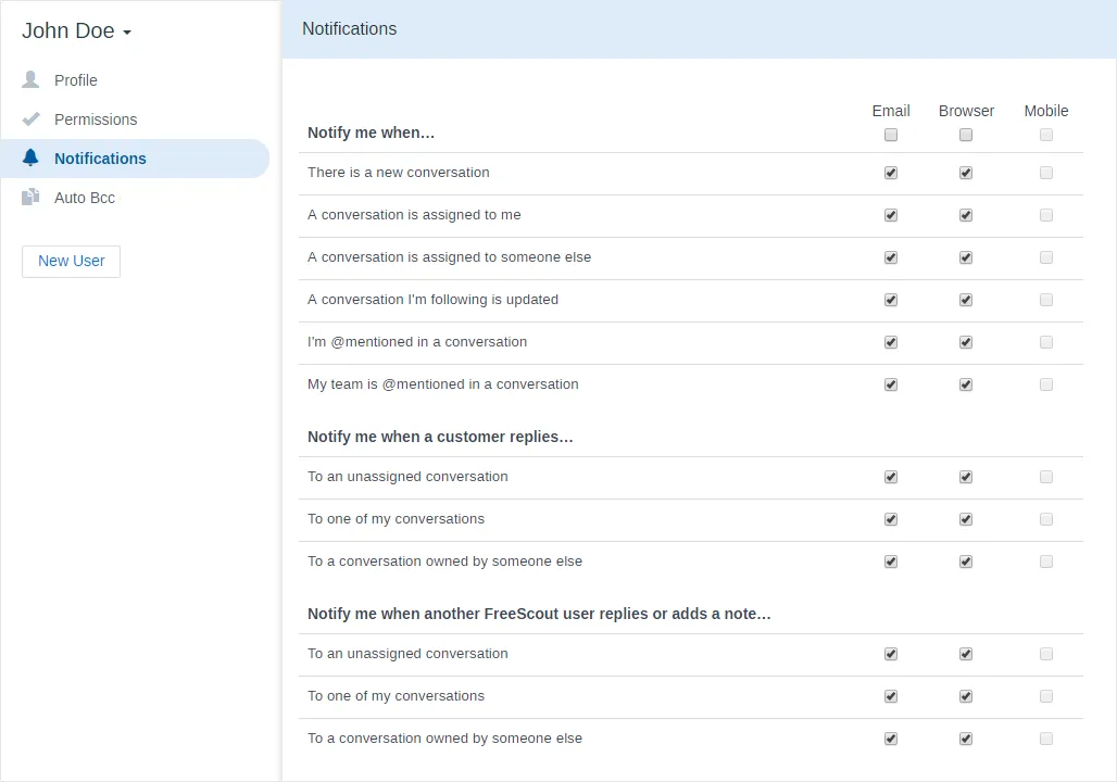 Per-user notification preferences for mailbox activity