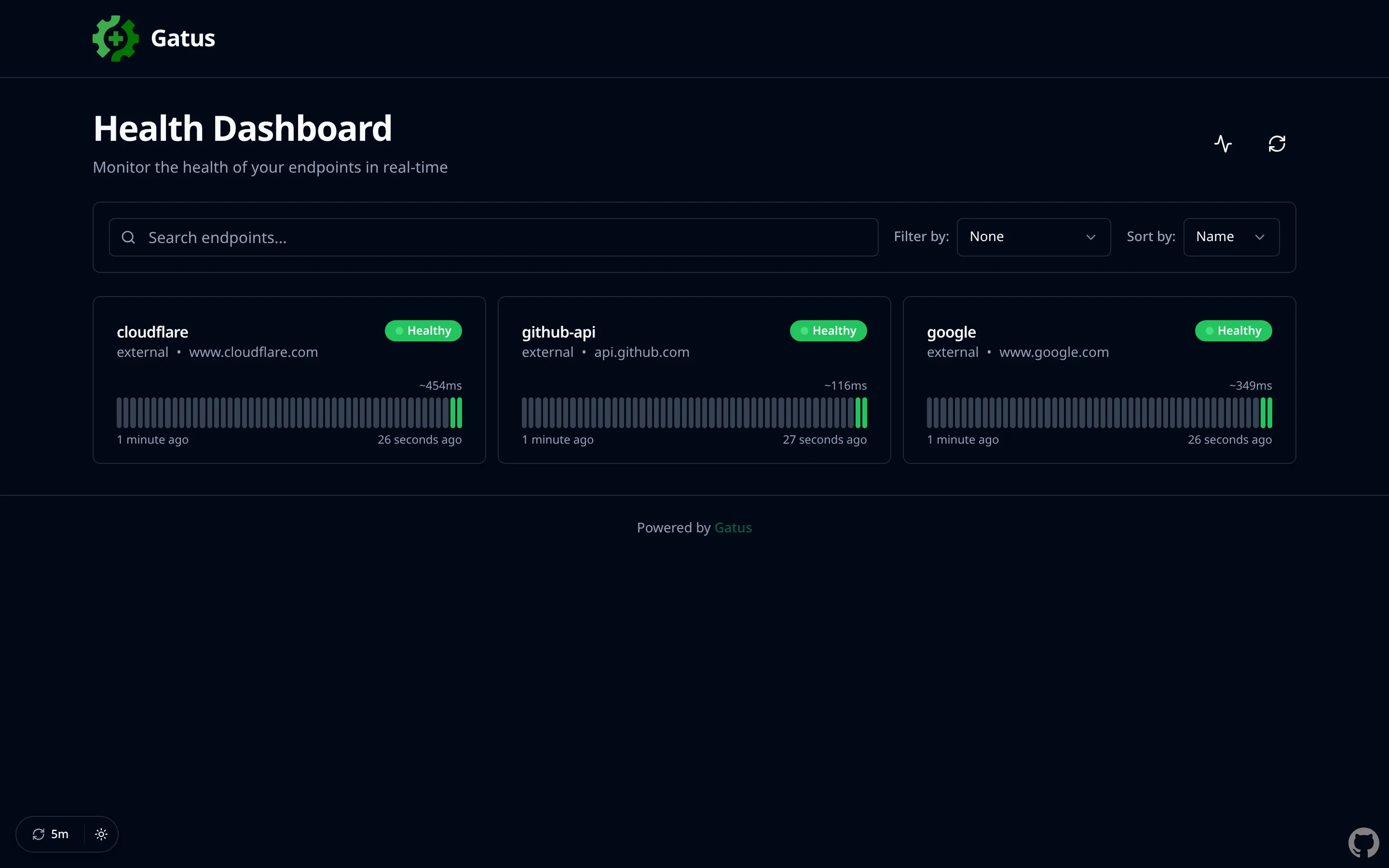 Dashboard: every monitored endpoint with live status, response times, and uptime history