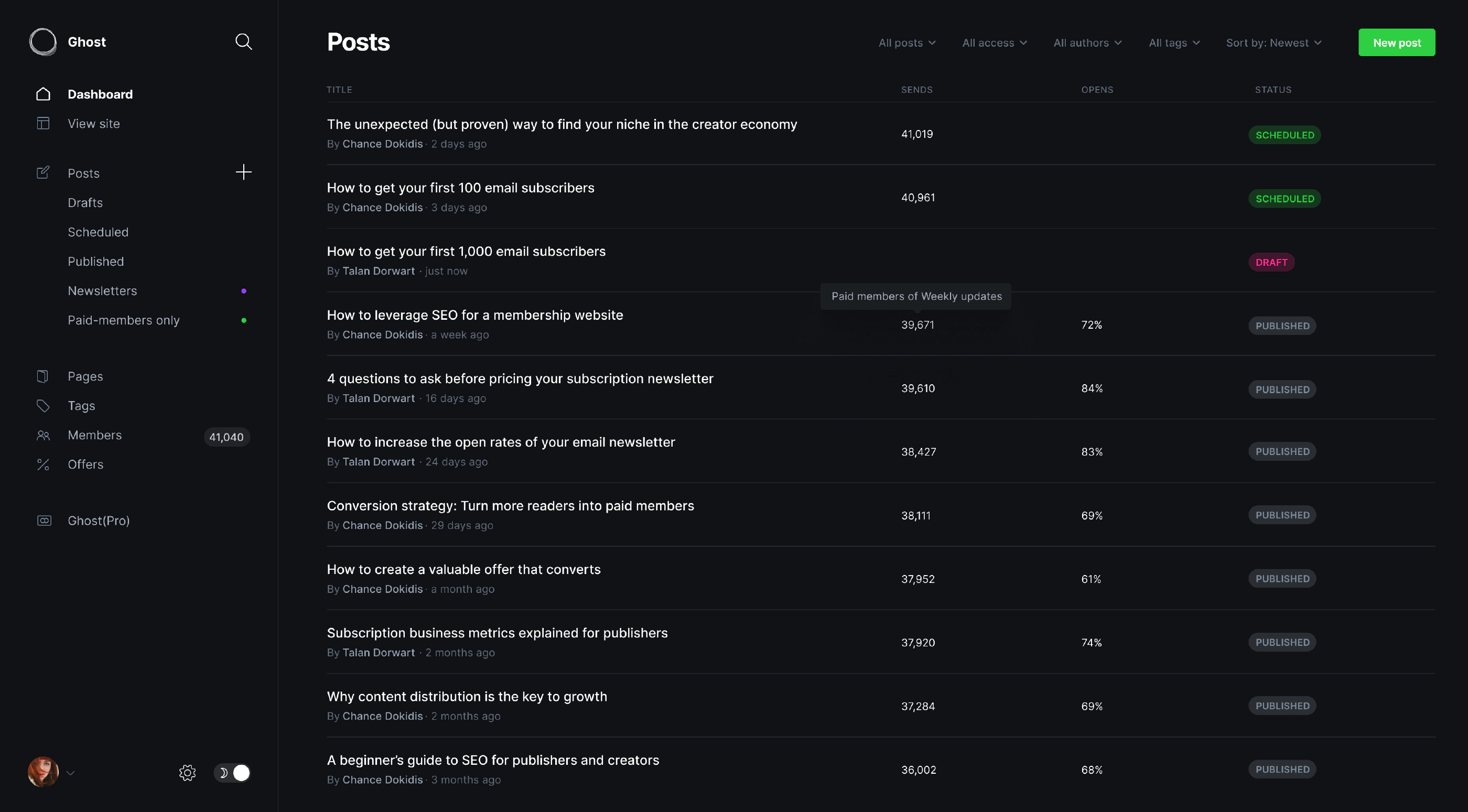 Posts: manage drafts, scheduled and published content from the Ghost admin