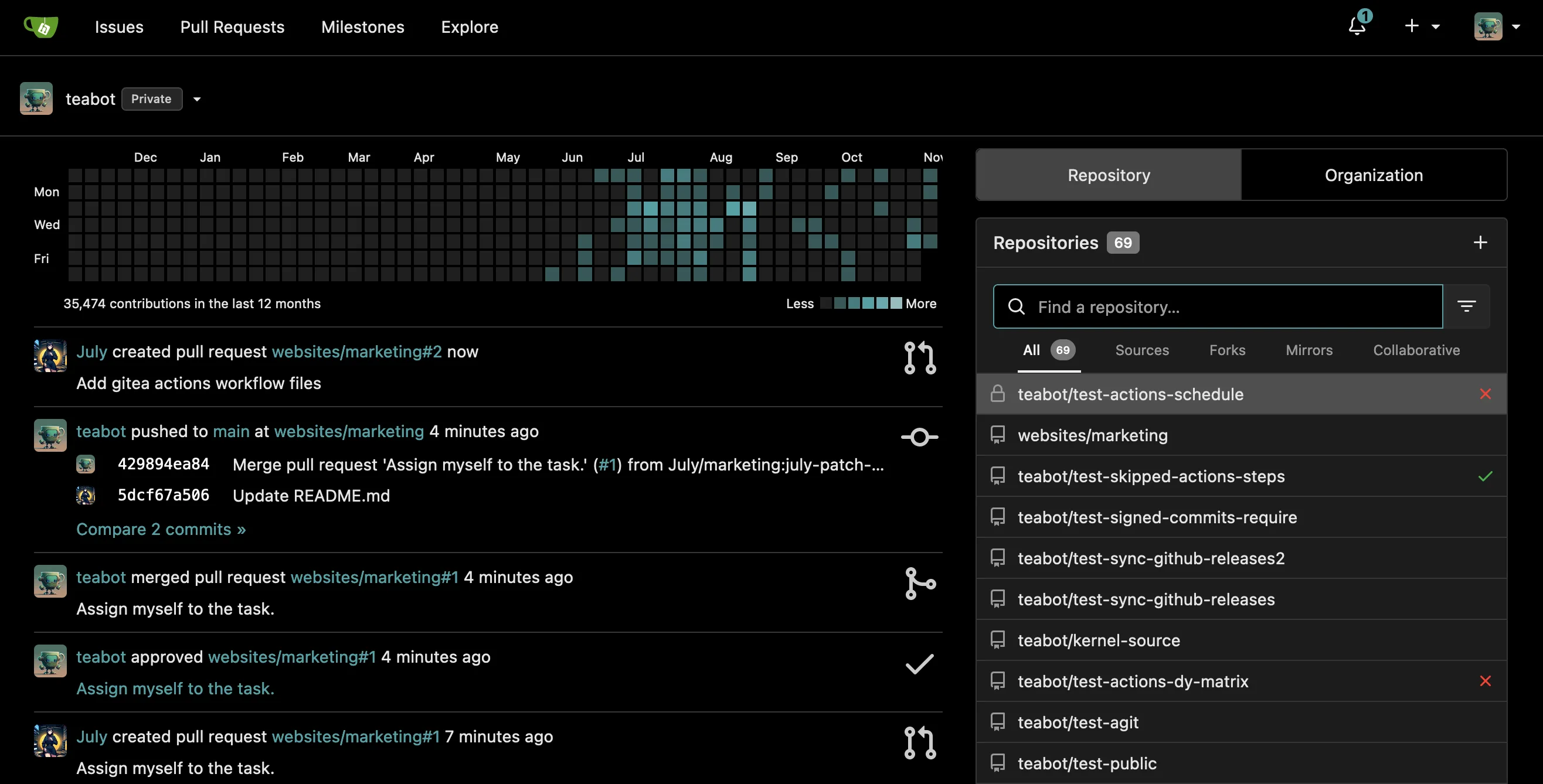Explore repositories dashboard