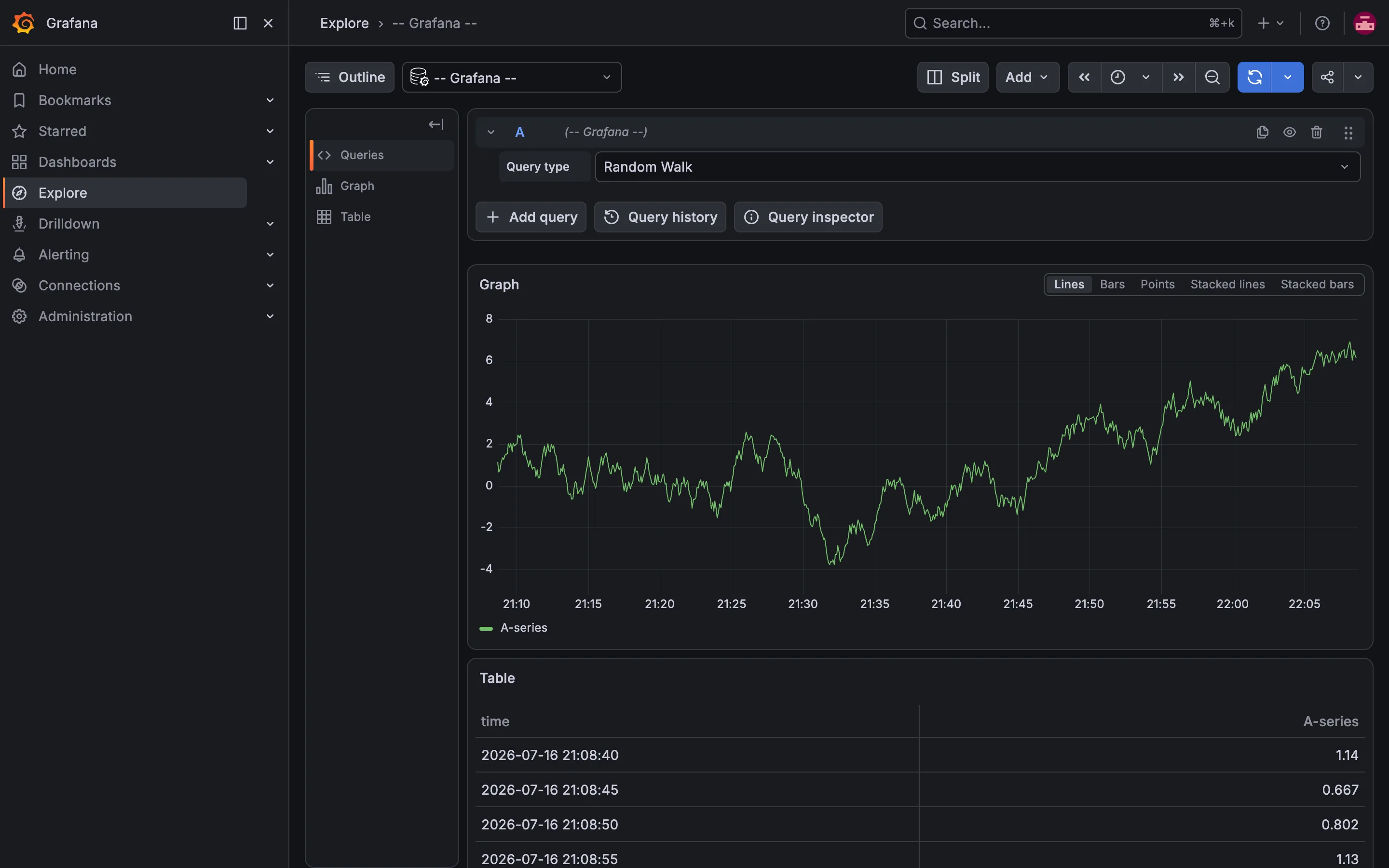 Real-time dashboards with panels for any metric