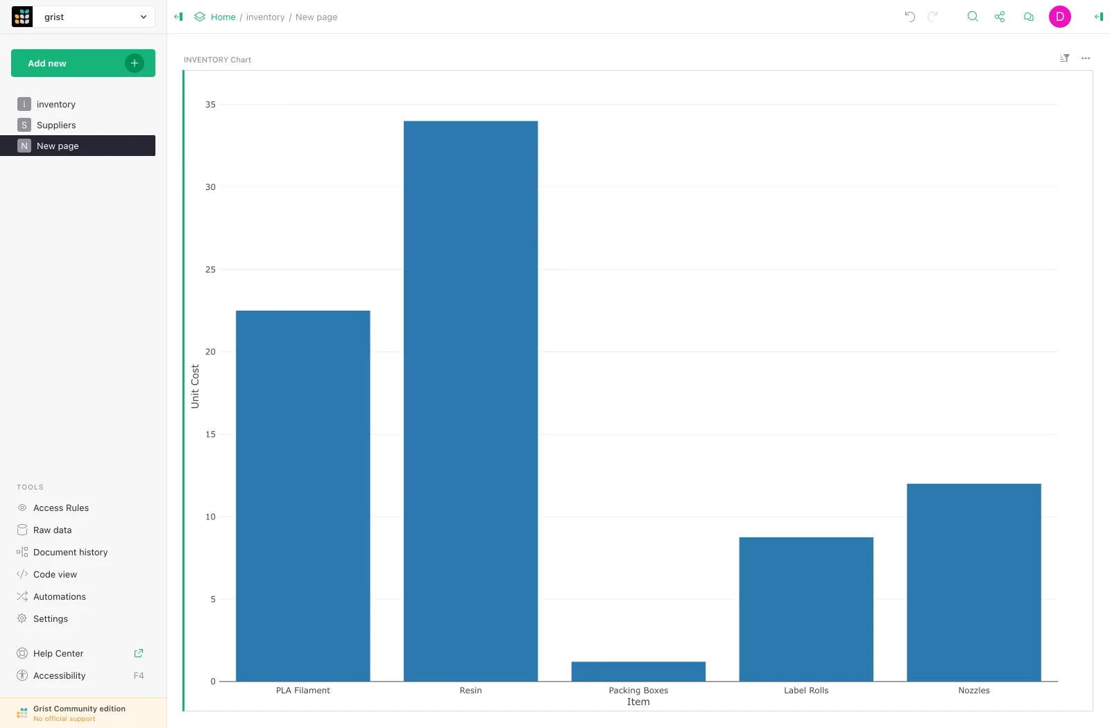 Turn imported inventory data into a visual chart on its own page.