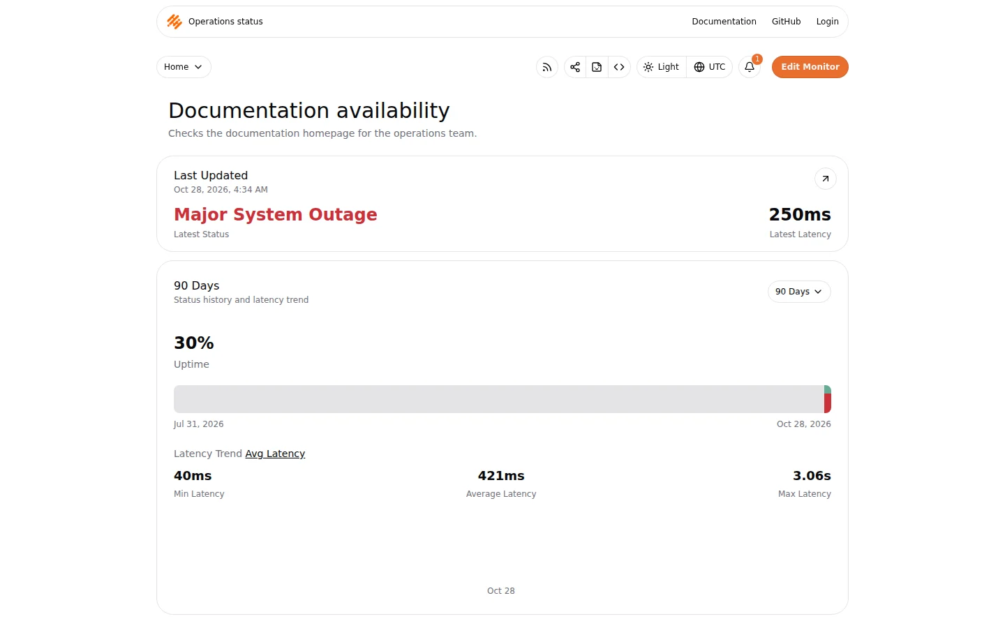 Review service uptime and monitor check results.