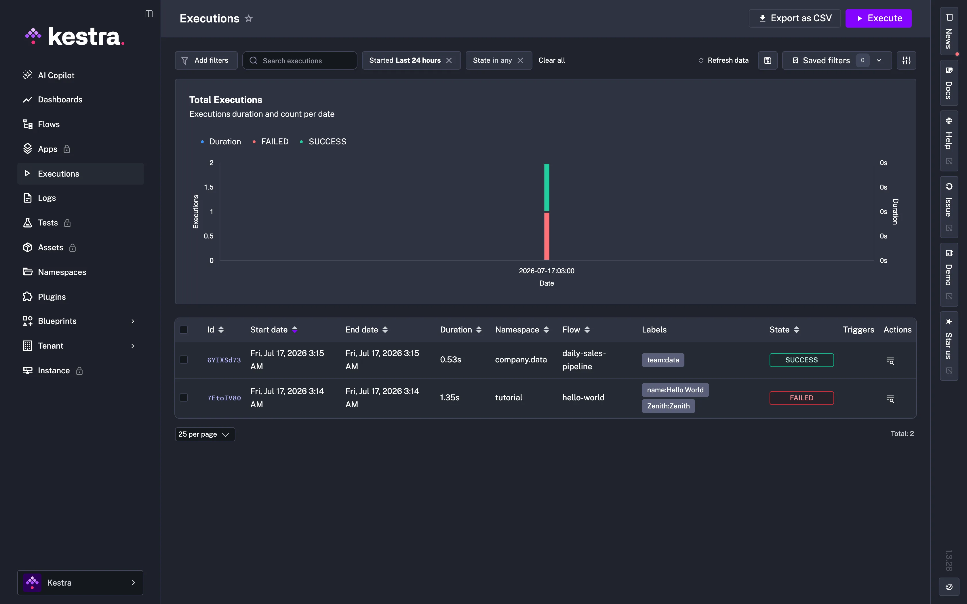 Executions dashboard: every run's status, duration and history at a glance