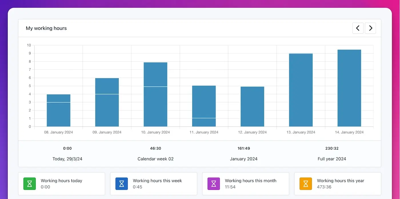 Weekly working-hours overview with daily and period totals
