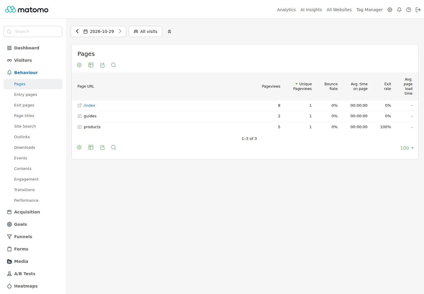 See which pages attract visits on your website.