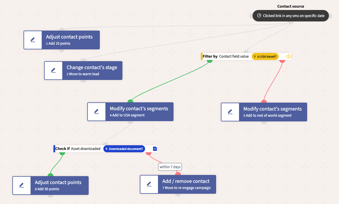 Build automated journeys visually in the drag-and-drop campaign builder