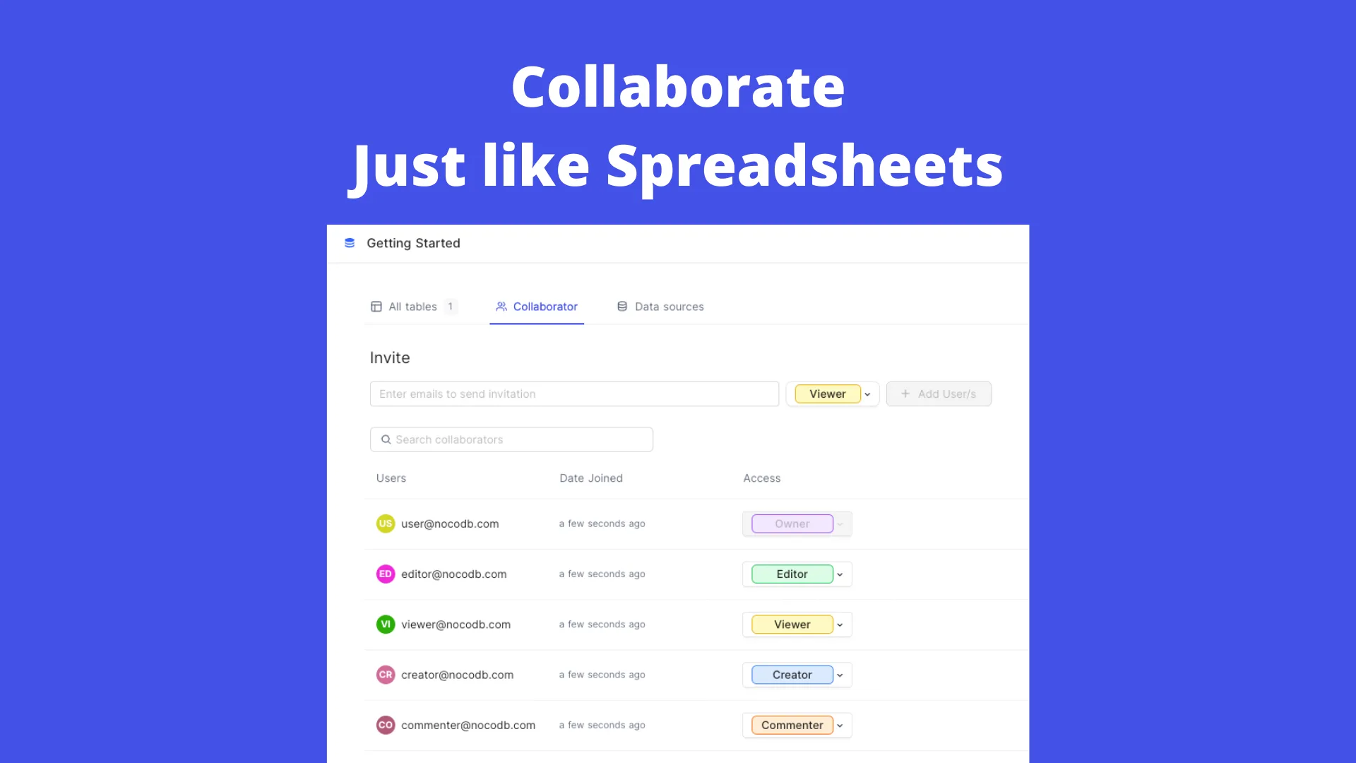 Collaborate just like spreadsheets, with per-user roles and permissions