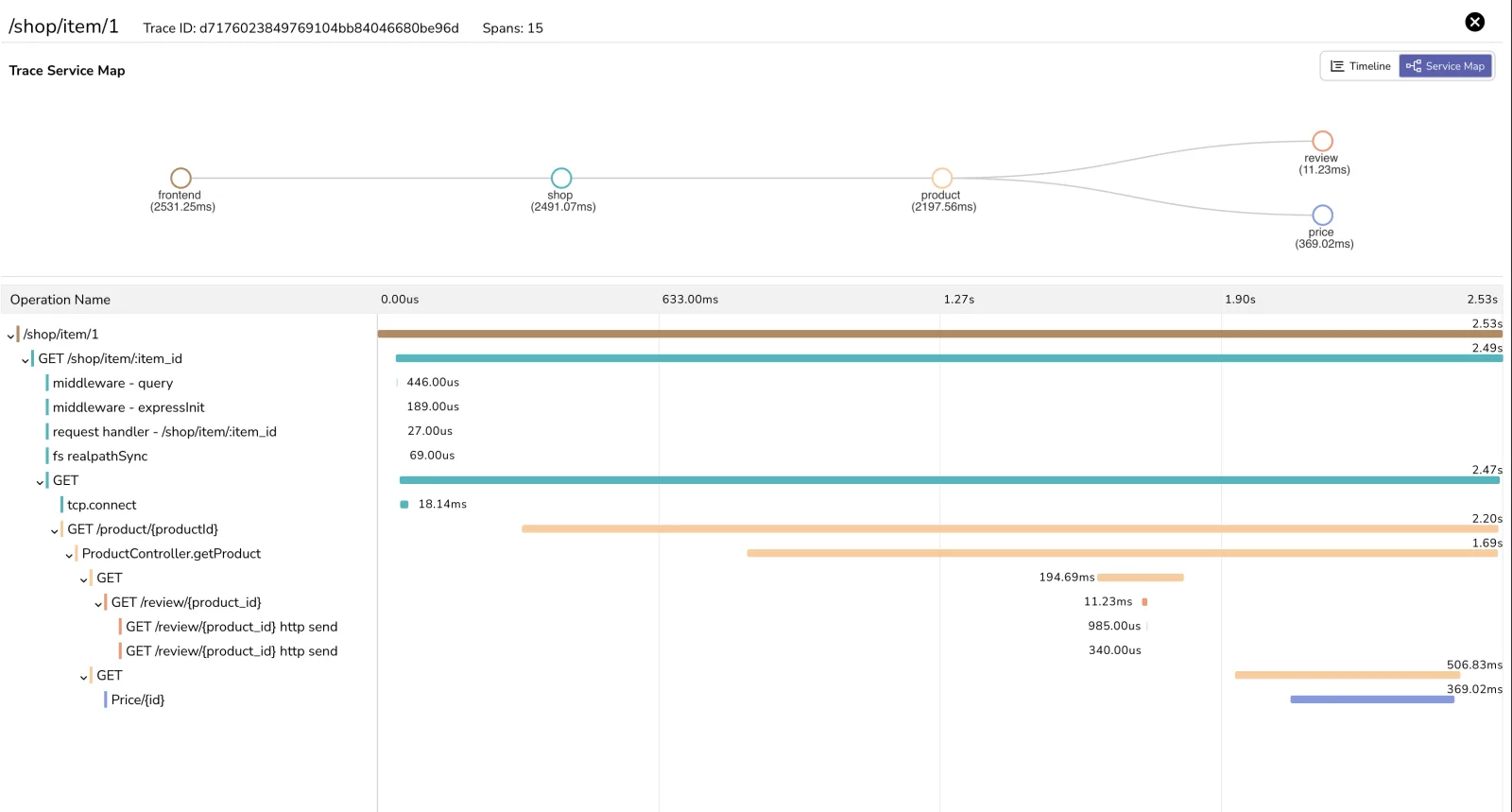 Distributed tracing with OpenTelemetry