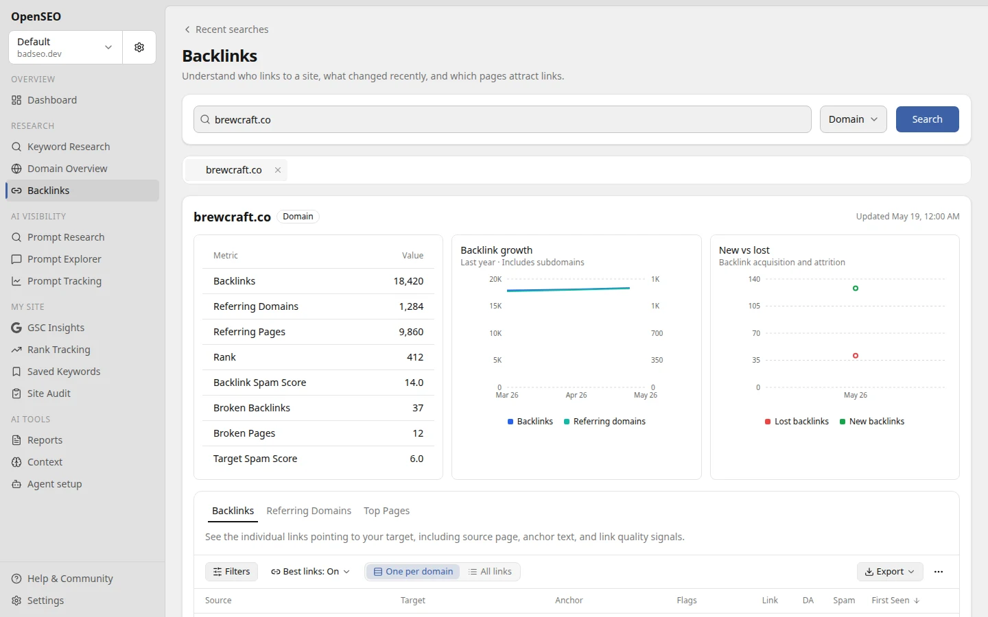 Backlink analysis for a domain or URL you enter