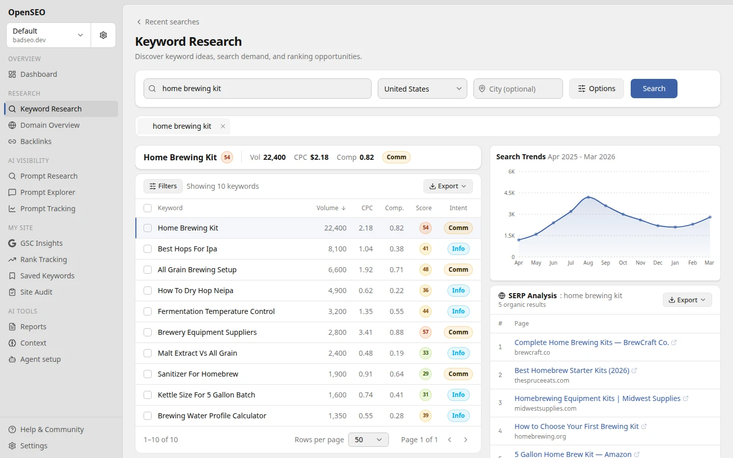 Keyword research with location filters and search options
