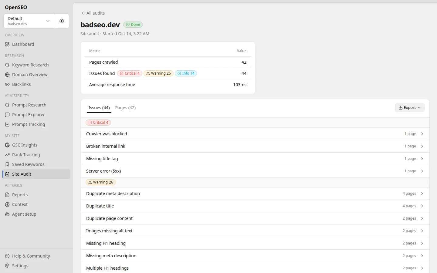 Site audit results with issue counts and severity breakdown