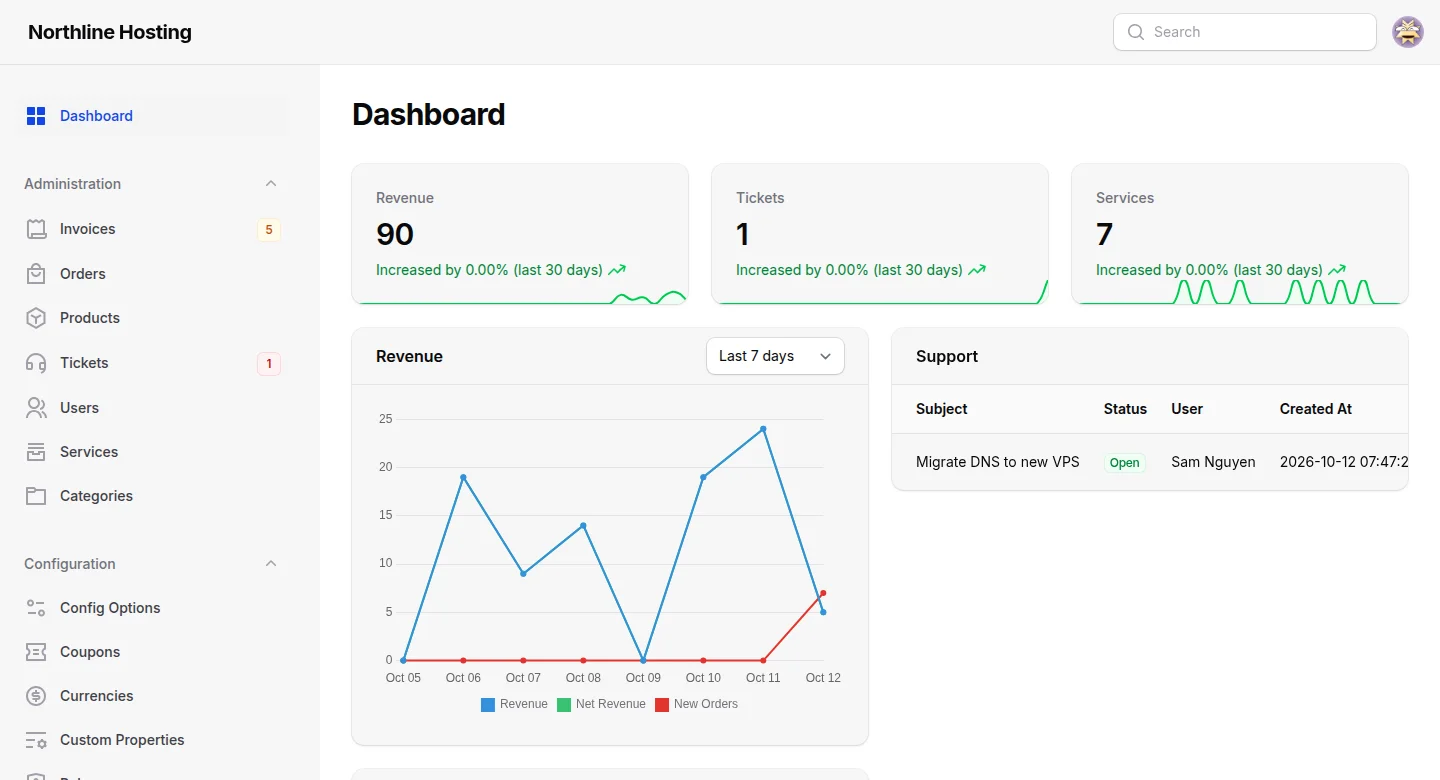 Admin dashboard with revenue trends and support queue