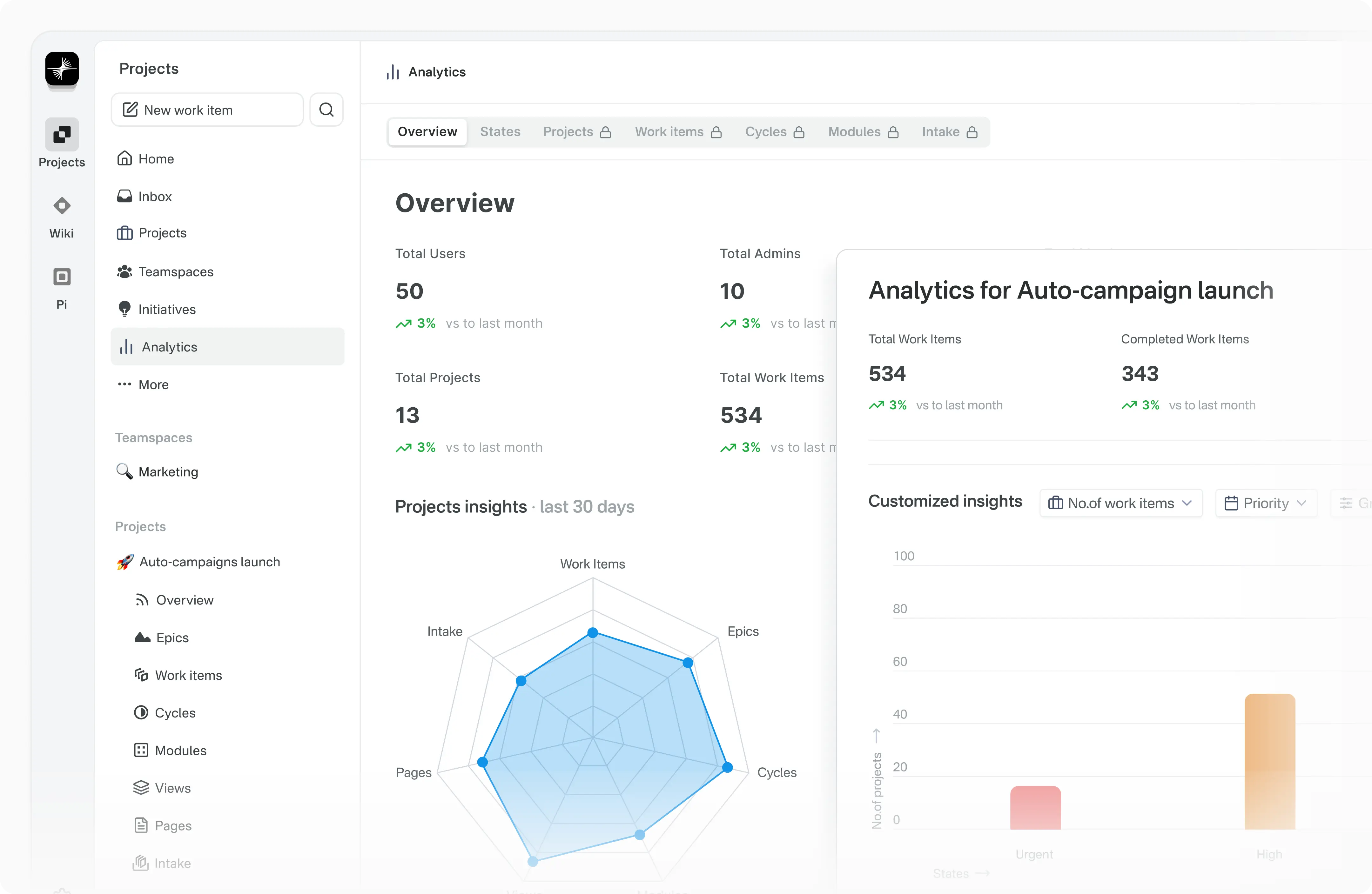 Analytics: project insights, work item breakdowns and trends
