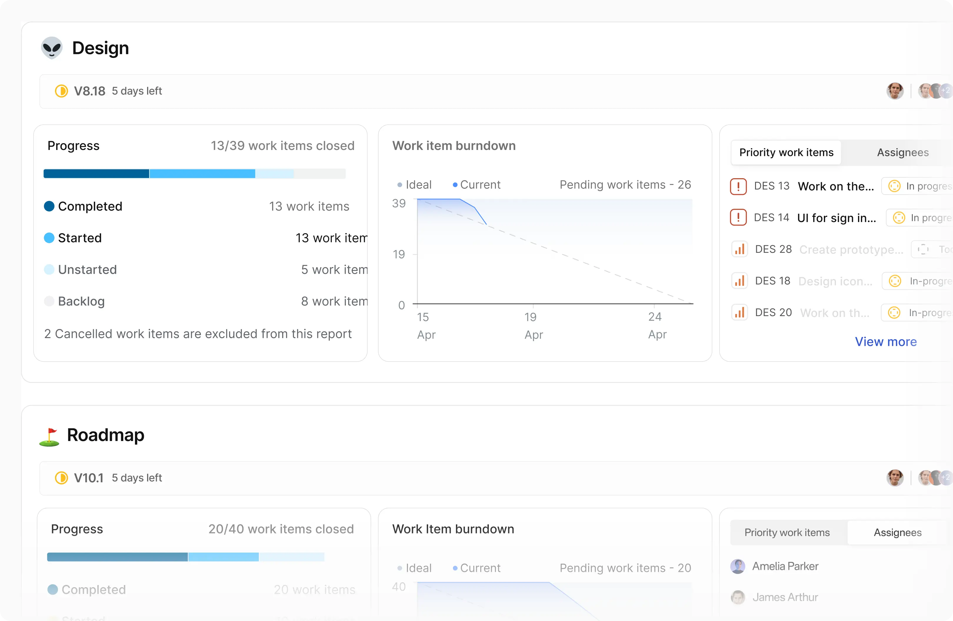 Cycles: sprint progress, burndown charts and roadmap