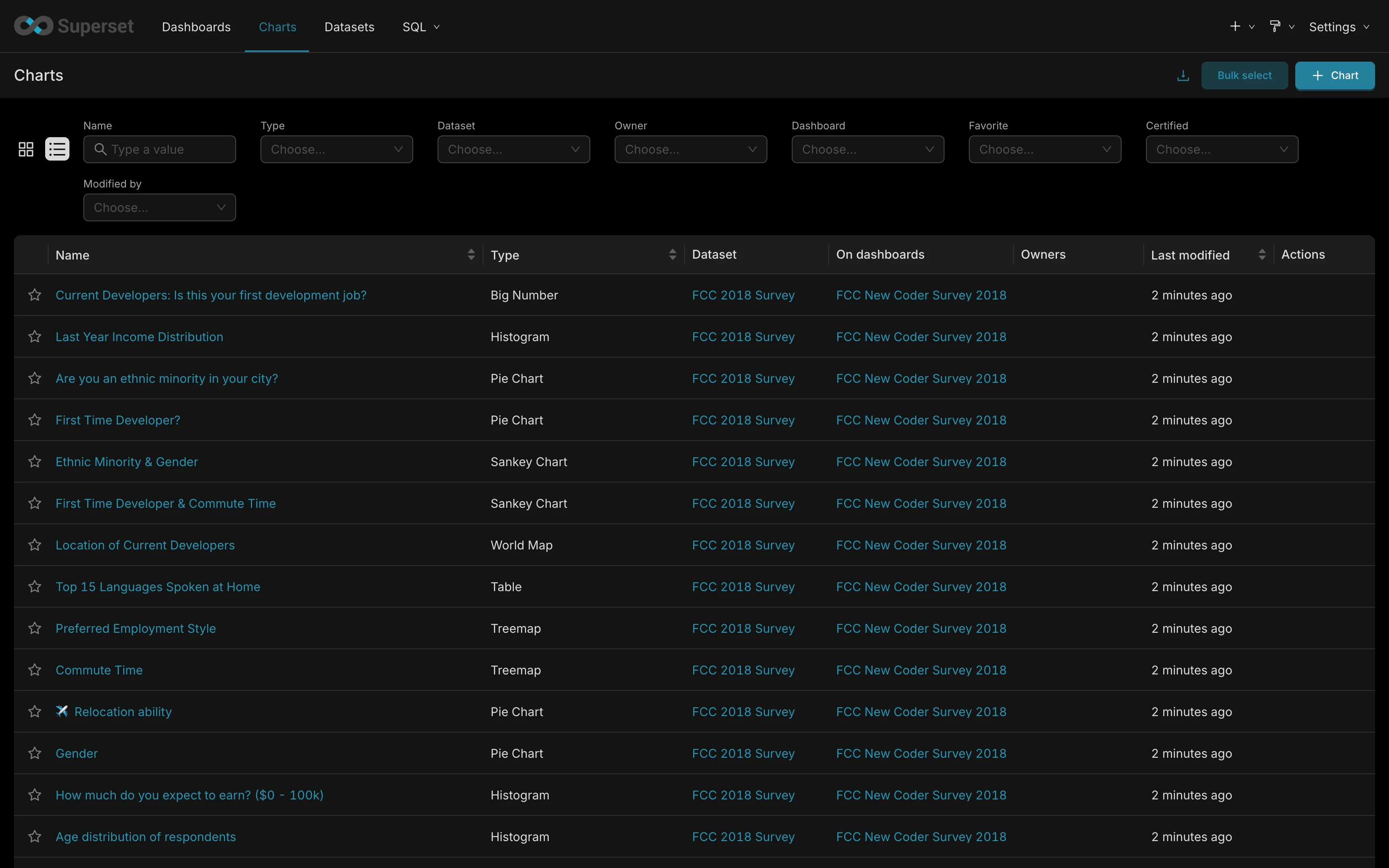 A deep chart library — tables, big numbers, pie, histogram, sankey, treemap, world map and more