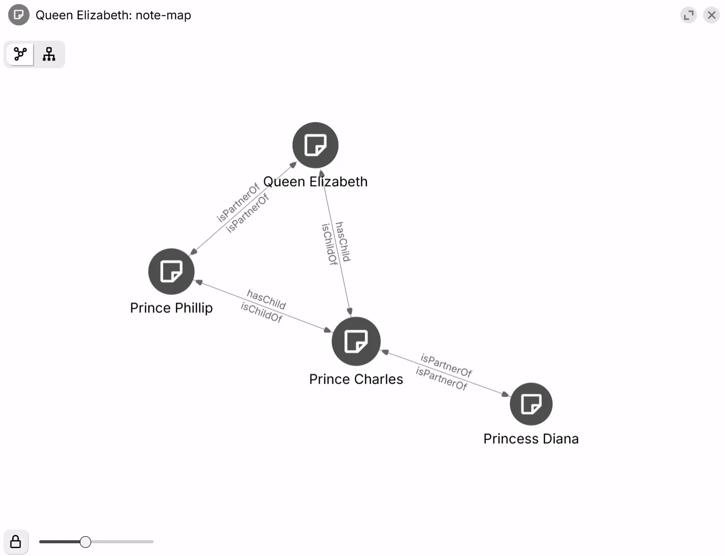 Note map: the relations between notes drawn as a graph, turning a tree into a knowledge base