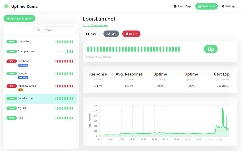 Dashboard: every monitor at a glance with live status, response times, and uptime history