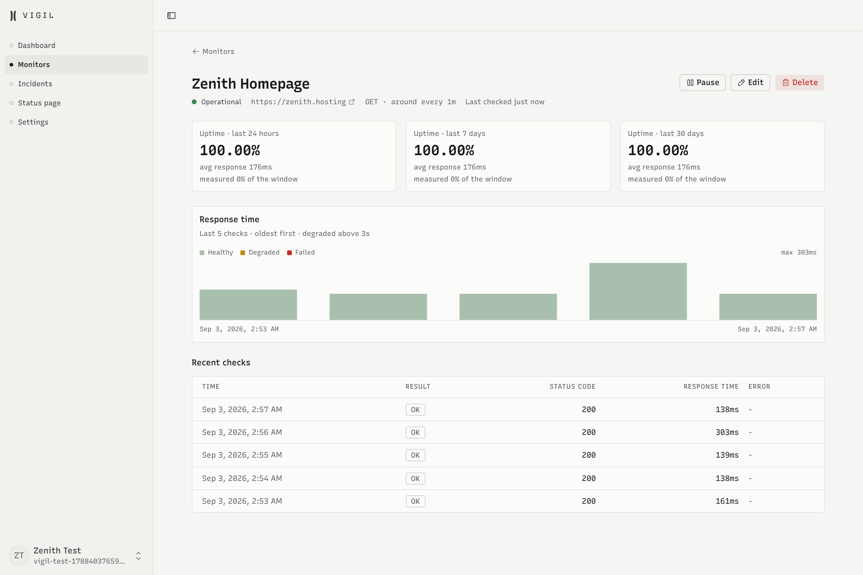 Monitor detail with response history, assertions, and incident activity