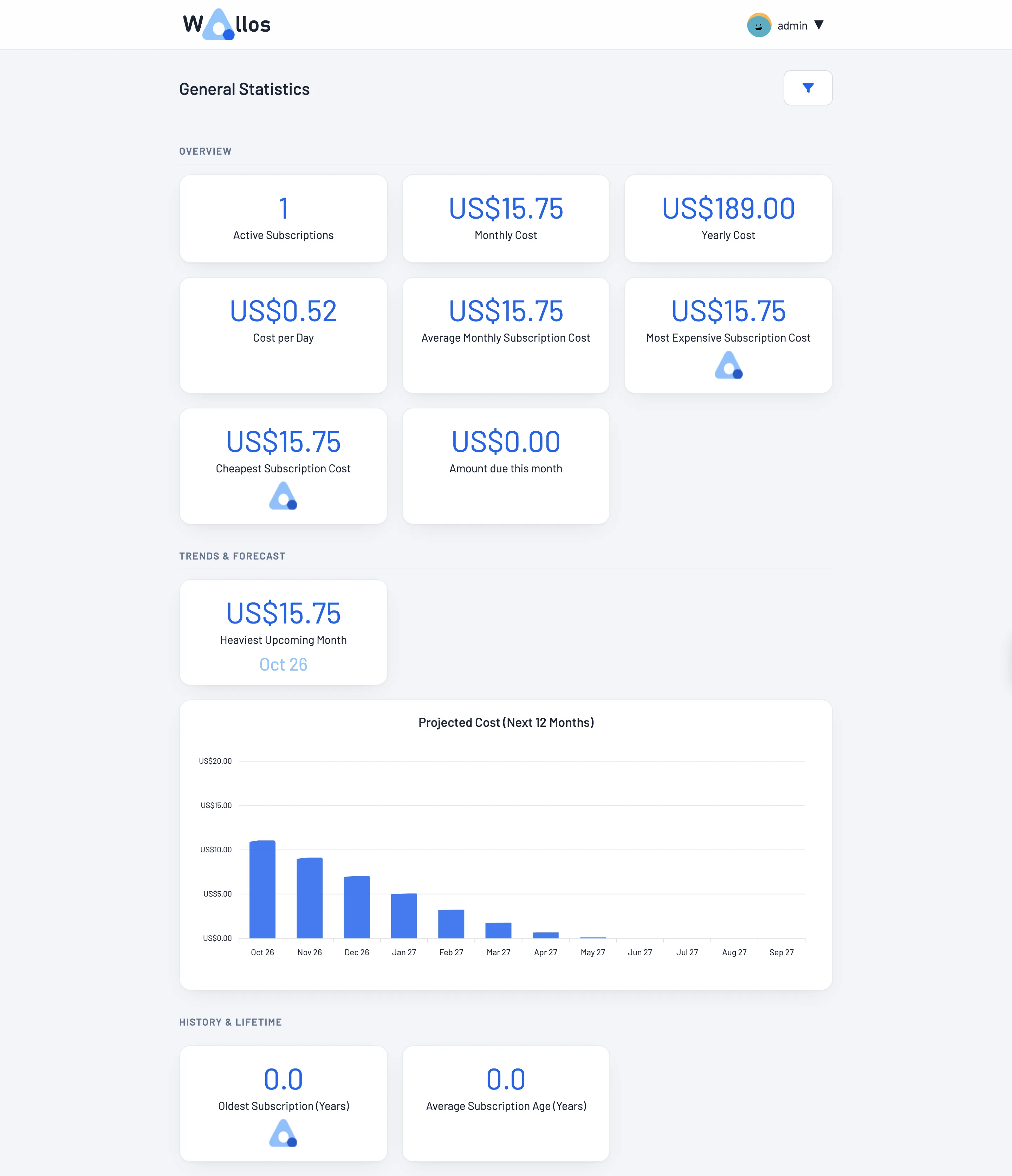 See monthly and yearly costs with subscription forecasts and spending statistics