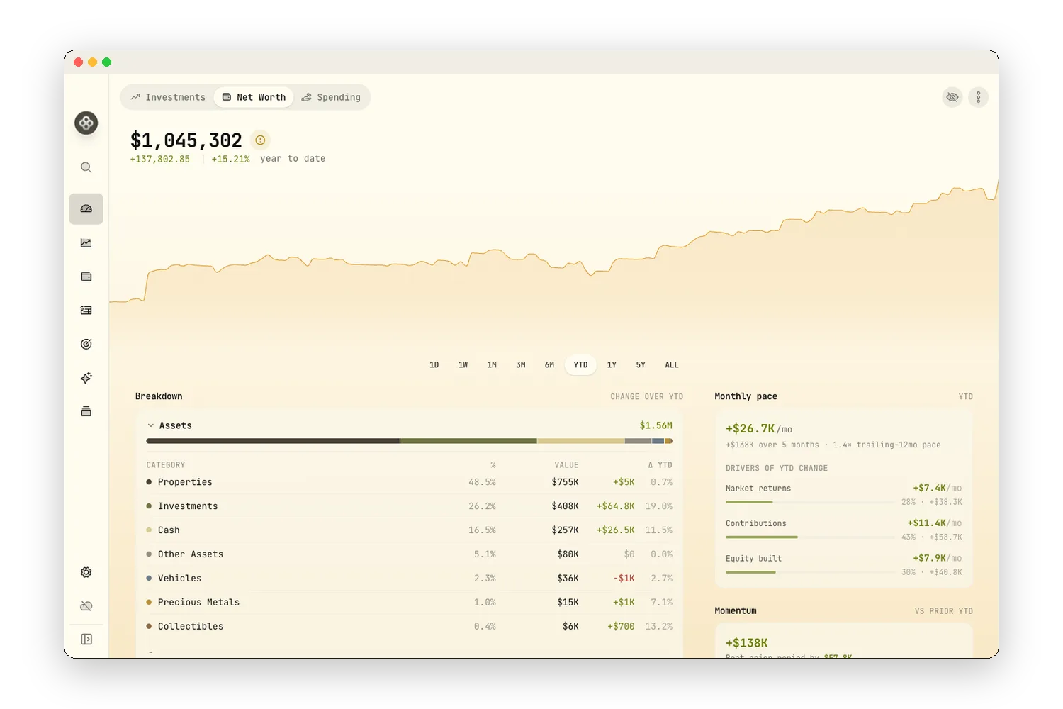 Net worth, performance and allocation at a glance