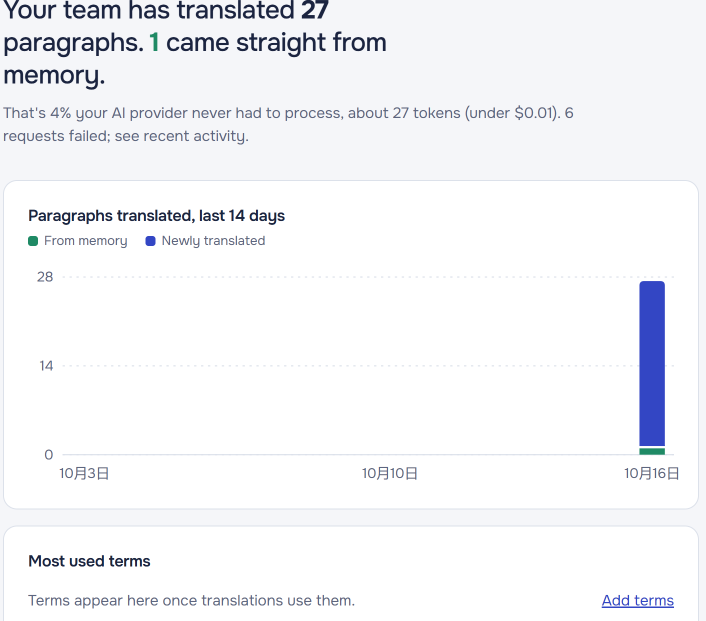 Monitor translation activity, track memory reuse, and measure AI usage savings in one dashboard.