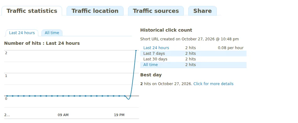 Review clicks and referral statistics for a short link.